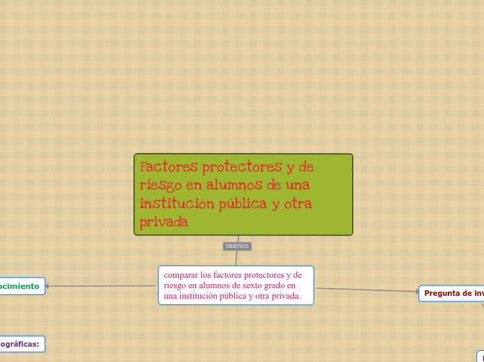 Factores protectores y de riesgo en alu...- Mapa Mental