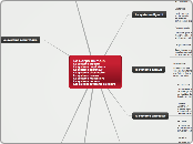 Le Corps Humain
Le systeme digestif
L...- Carte Mentale