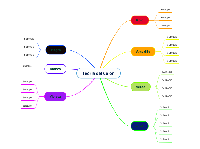 Teoria del Color  - Mapa Mental