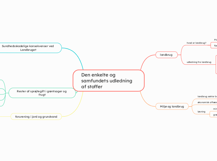 Den enkelte og samfundets udledning af stoffer