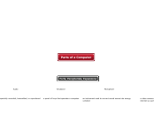 Parts of a Computer - Mind Map