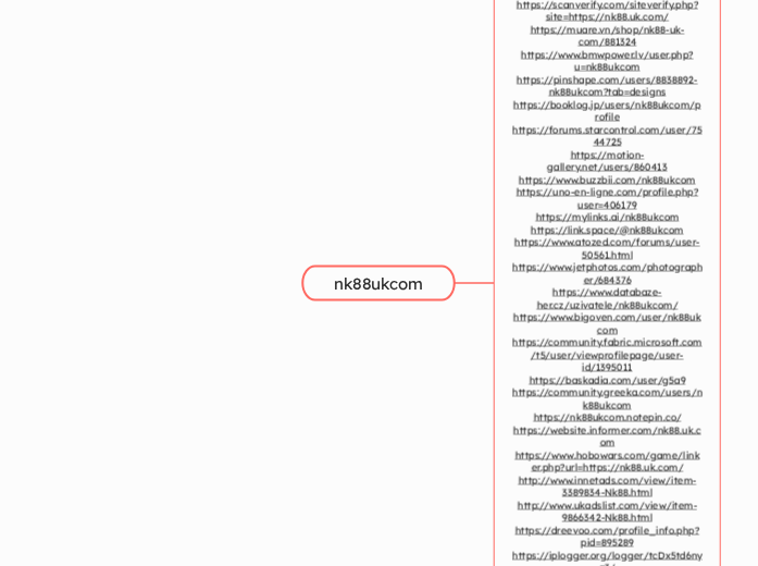 nk88ukcom - Mindmap