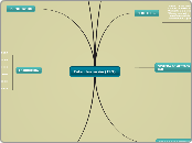 Estandarización (ISO) - Mapa Mental