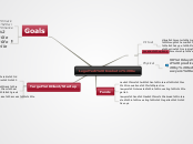 LegalTech Incubator Ke - Mind Map