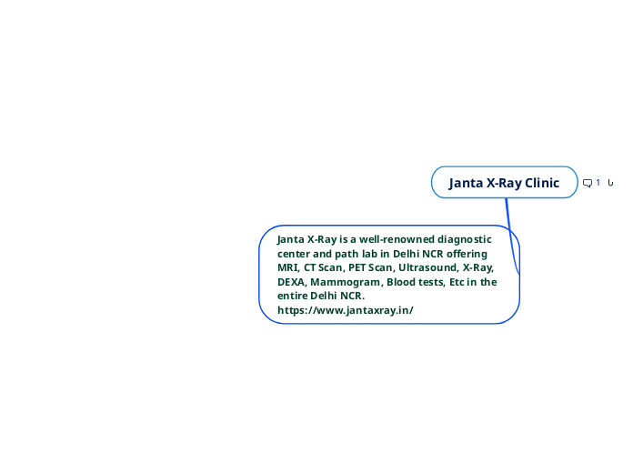 Janta XRay Clinic Mind Map