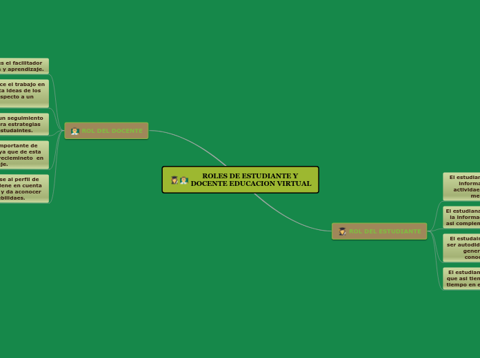 ROLES DE ESTUDIANTE Y DOCENTE EDUCACION VI...- Mind Map