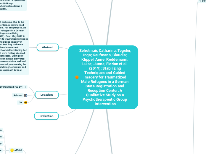 Zehetmair, Catharina; Tegeler, Inga; Kaufm...- Mind Map