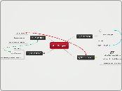 Am Morgen - Mindmap