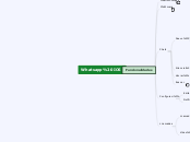Whatsapp IOS - Mapa Mental