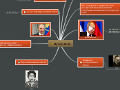 Путин - Мыслительная карта