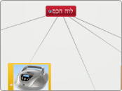 לוח חכם - Mind Map