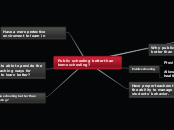 Public schooling better than home schoolin...- Mind Map