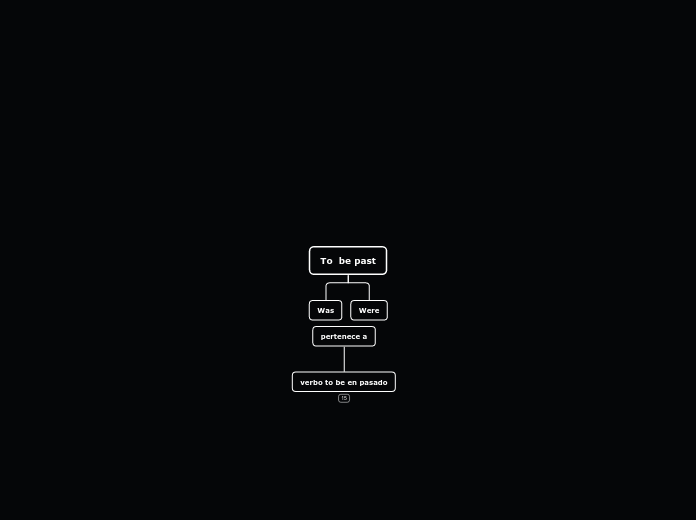 To  be past - Mapa Mental