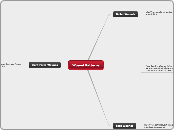 Wound Patterns - Mind Map