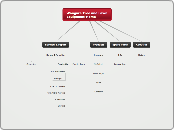 Wangara Tree and Lawn Equipment-Home - Mind Map