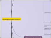 La tipologia dei rapporti di lavoro - Mappa Mentale