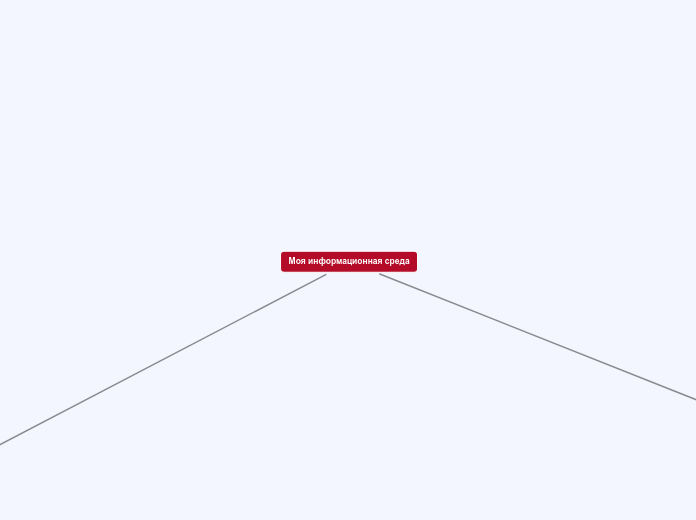Моя информационная среда - Мыслительная карта