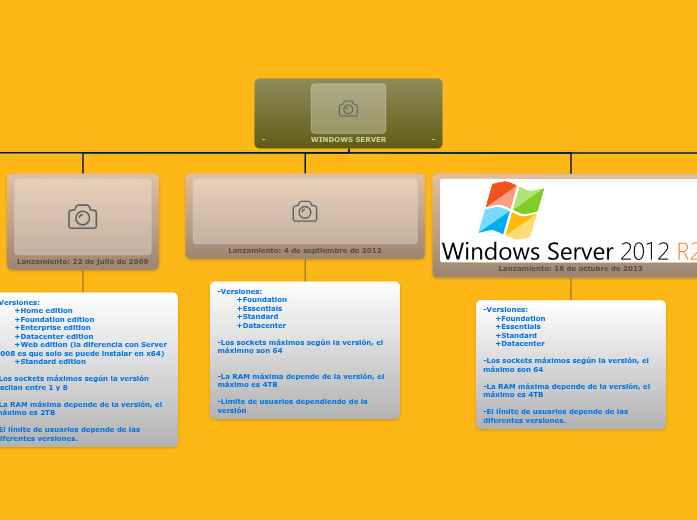 -                   WINDOWS SERVER     ...- Mapa Mental