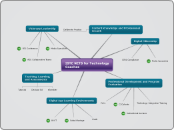 ISTE NETS for Technology Coaches - Mind Map