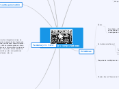 Historia de las computadoras - Mapa Mental