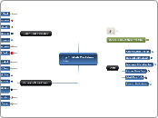 Top 20 Math Worksheet Sites - Mind Map
