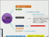MODELO ESPIRAL - Mapa Mental