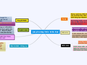 các phương thức biểu đạt - Mapa Mental