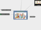 Eskola inklutsiboa - Mind Map