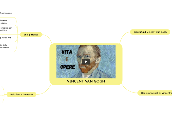 VINCENT VAN GOGH - Mappa Mentale