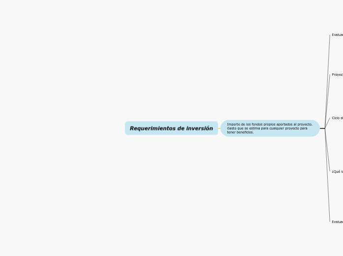 Requerimientos de inversión