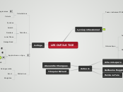 LES OUTILS TICE - Carte Mentale