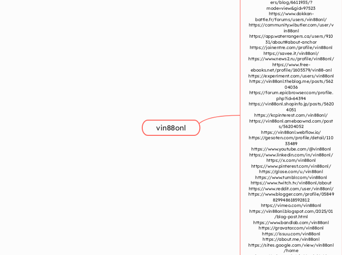 vin88onl - Mind Map