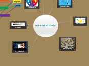 ΜΟΡΦΙΚΑ ΣΤΟΙΧΕΙΑ - Mind Map