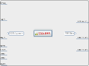 TMA BWS - Carte Mentale
