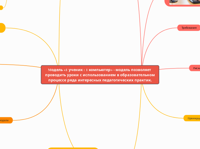 Модель «1 ученик : 1 компьютер» ...- Мыслительная карта