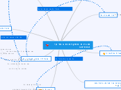 סוגיות מתקדמות במדעי המחשב - Mind Map