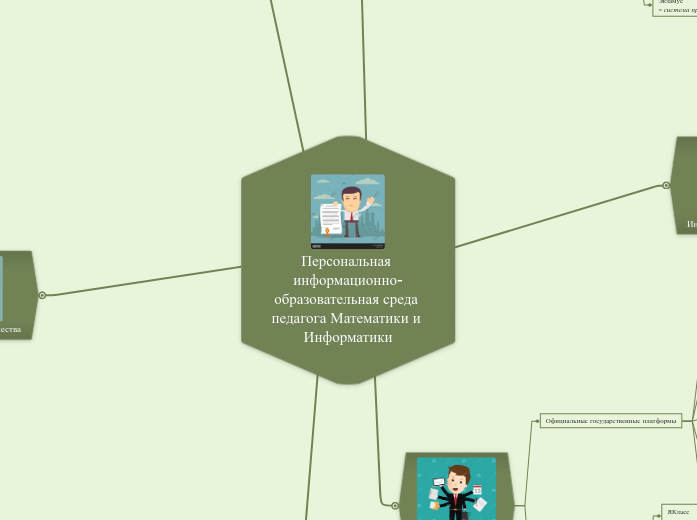 Персональная информационно-образовательная среда педагога Математики и Информатики