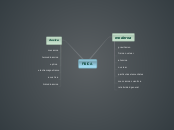 CUADRO SIPNOTICO - Mapa Mental