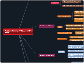 Russia: citizens, society, and the state - Mind Map