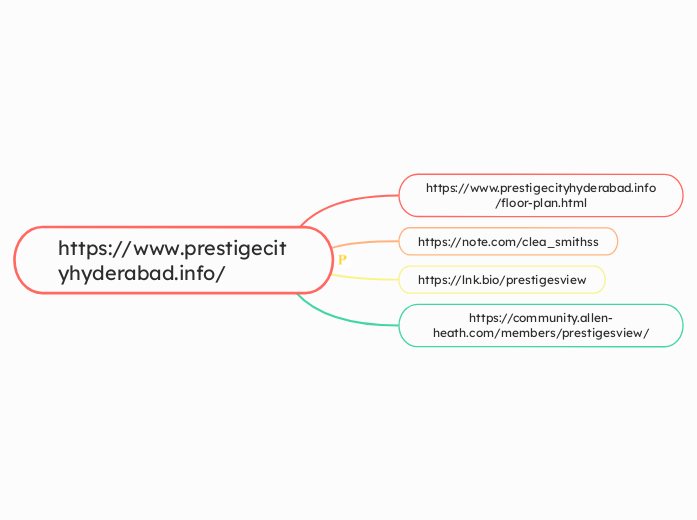 https://www.prestigecityhyderabad.info/ - Mindmap