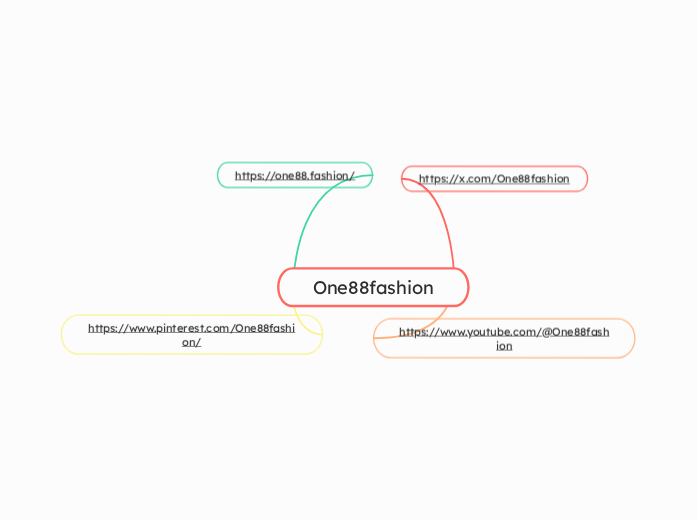 One88fashion - Hartă mentală