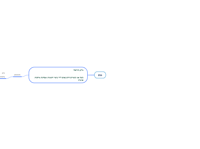 גנום - Mind Map