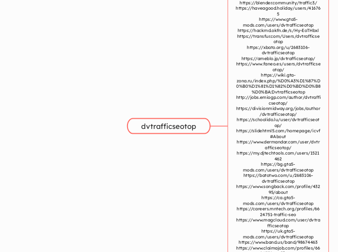 dvtrafficseotop - Mindmap