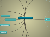 GENERAL COUNSEL - Mind Map