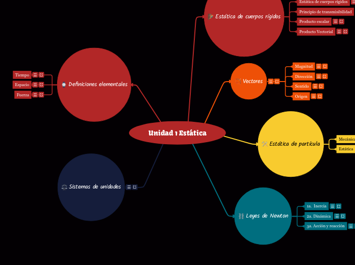 Unidad 1 Estática - Mapa Mental