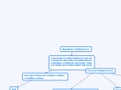 Regulacion Genetica - Mapa Mental