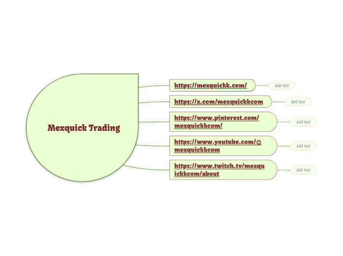 Mexquick Trading - Mapa Mental