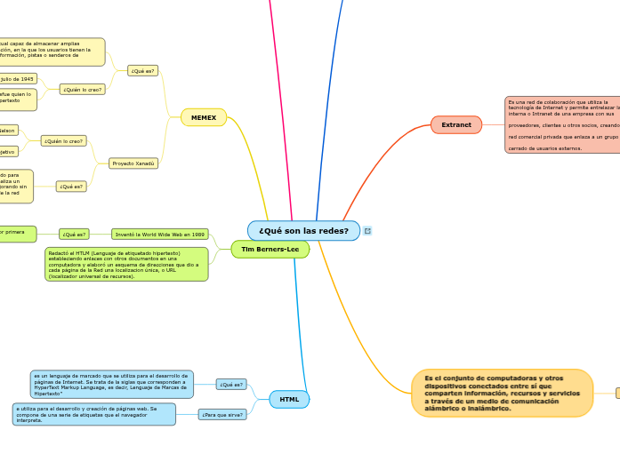 ¿Qué son las redes?