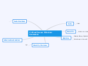 Critical Issue: Windex-Ammonia - Mind Map