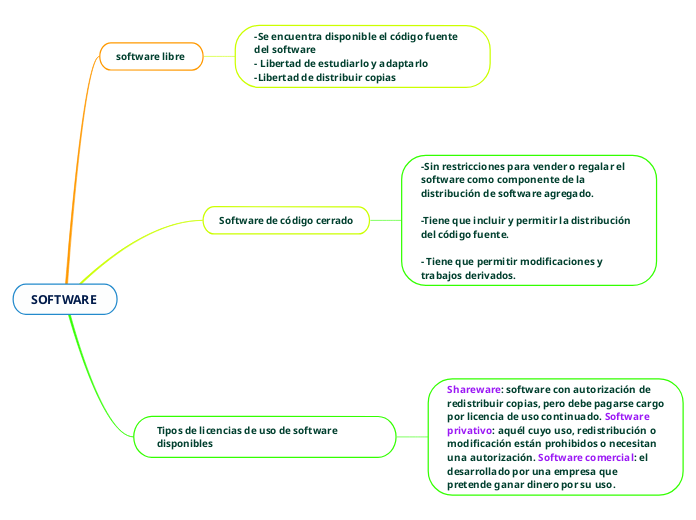 software-mind-map